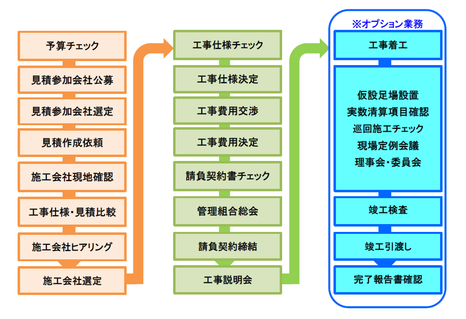 proposal-chart