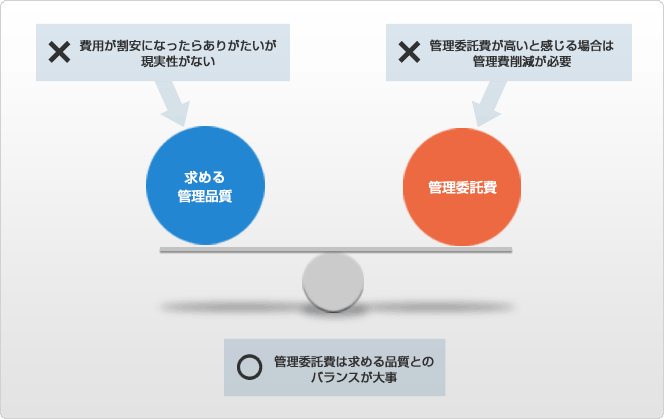 コストダウンと管理会社の変更は本当に必要？