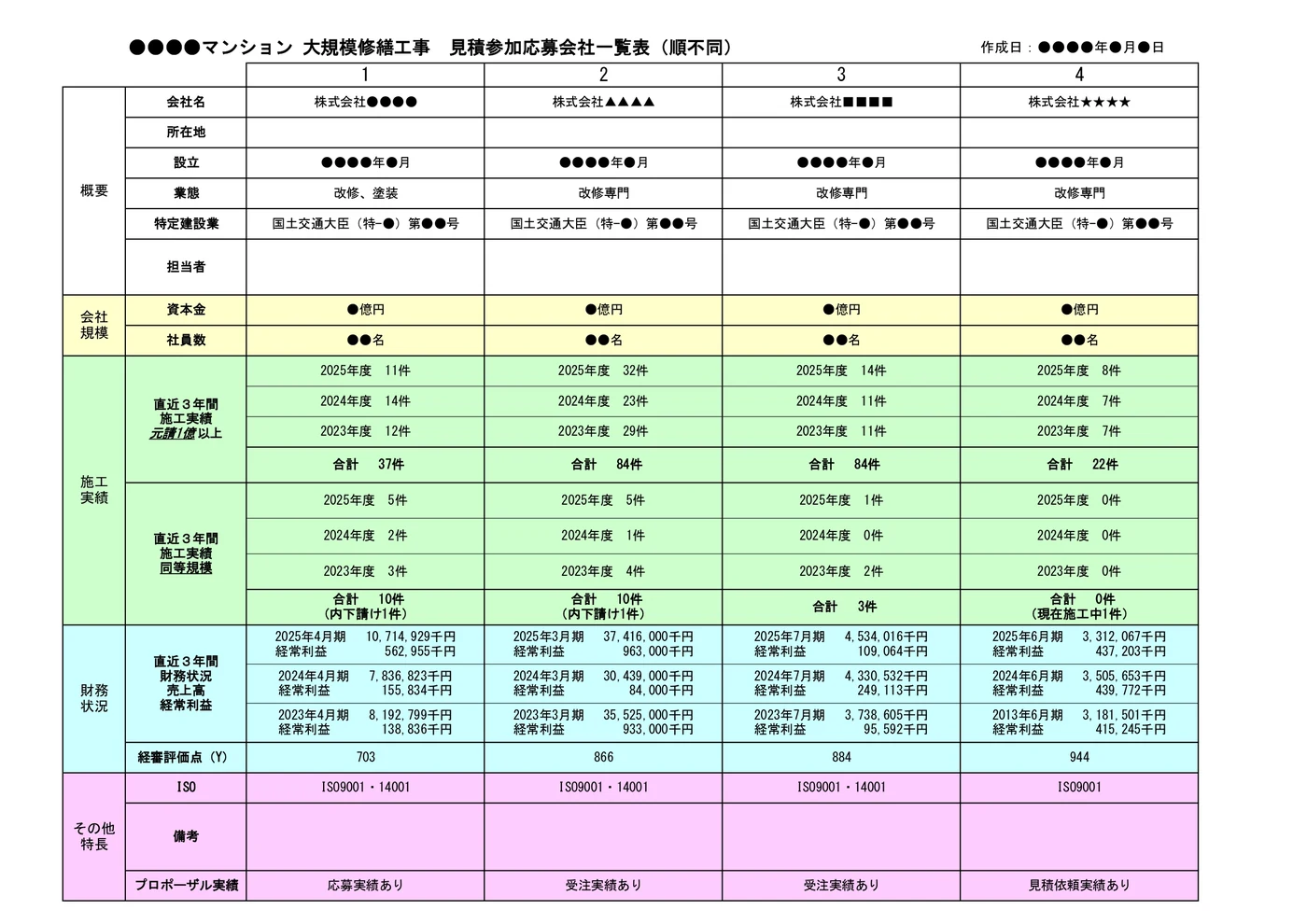 大規模修繕工事の施工会社4社を会社規模・施工実績・財務状況などで比較した応募会社比較表のサンプル