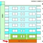 地下ピットとは？建築に必要な意味・役割・高さ・構造について図解を用いて解説
