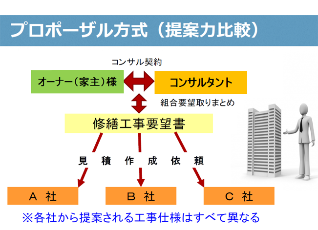 proporsal-way_gaiheki