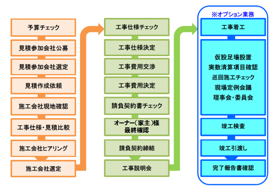 proposal-chart_gaiheki