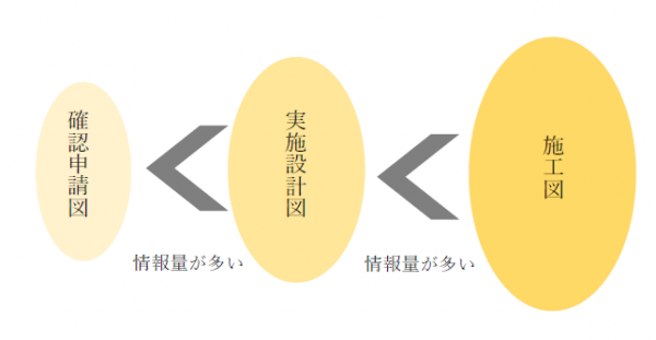 長計ができるまで2