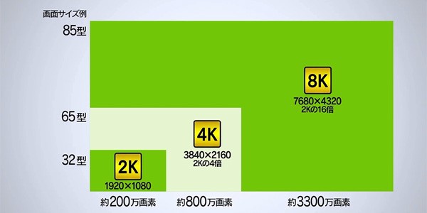 æ åè¦æ ¼ã®è§£ååº¦