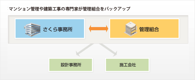 日常修繕工事