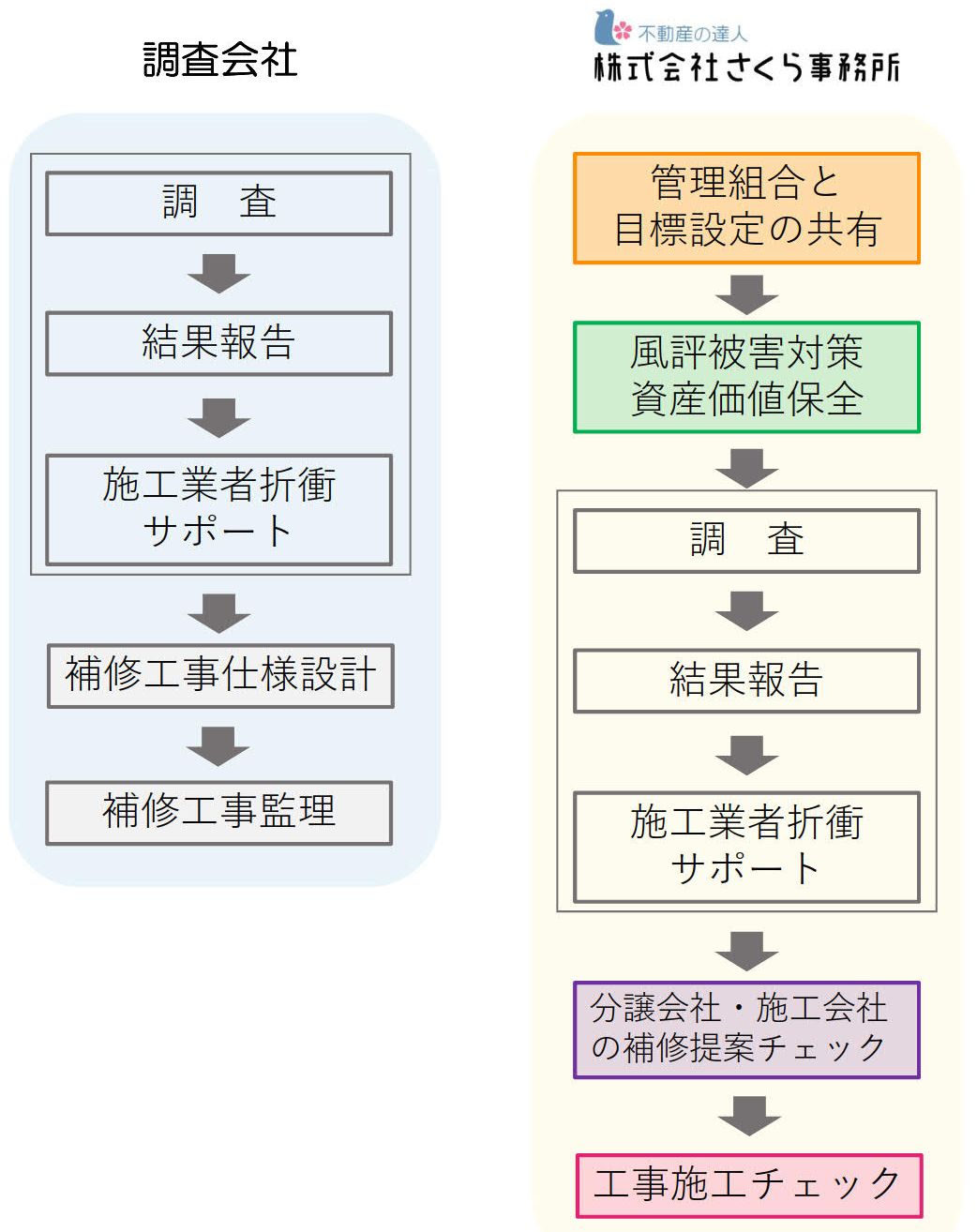 瑕疵調査（調査会社との違いの図） (1)_1