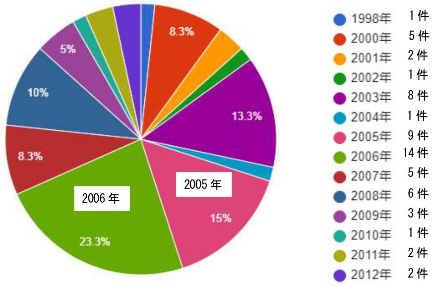 修正200500_外壁タイルリリース_page-0001