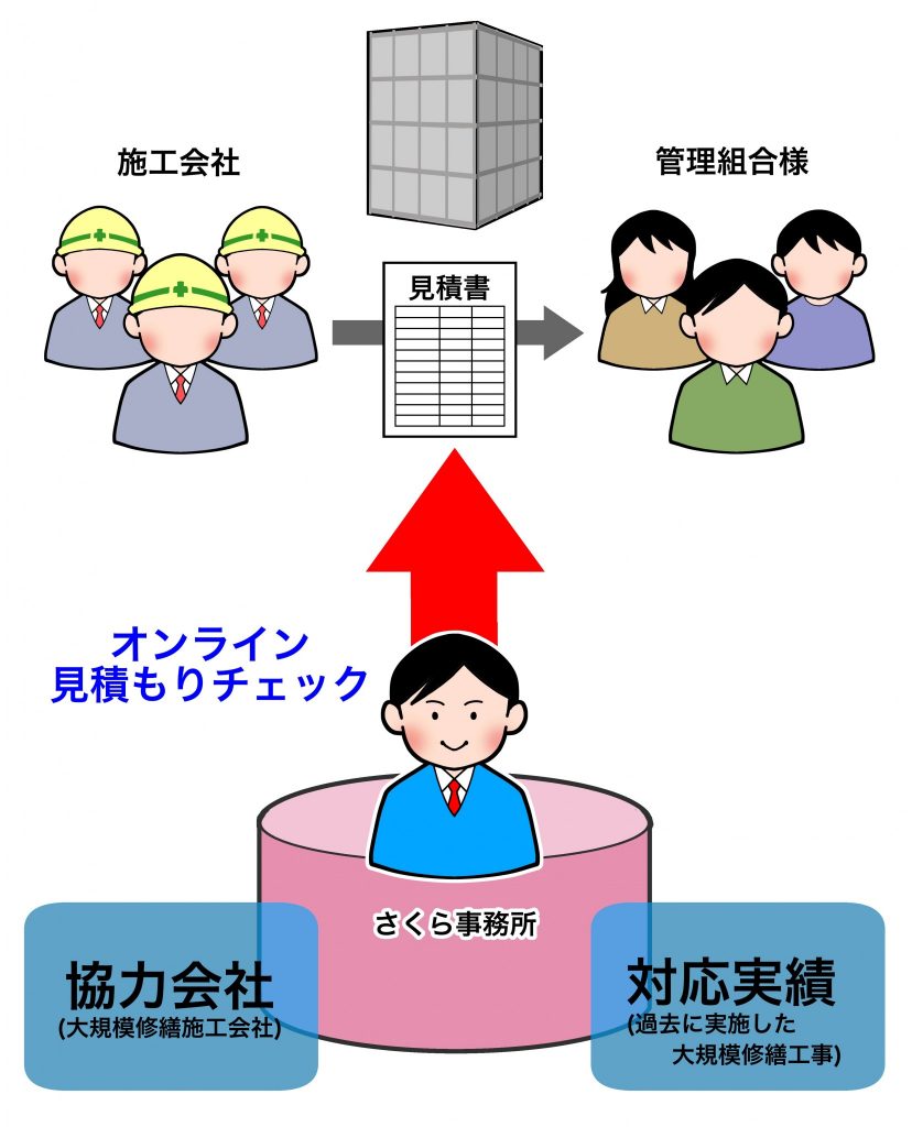 大規模修繕工事見積書チェック