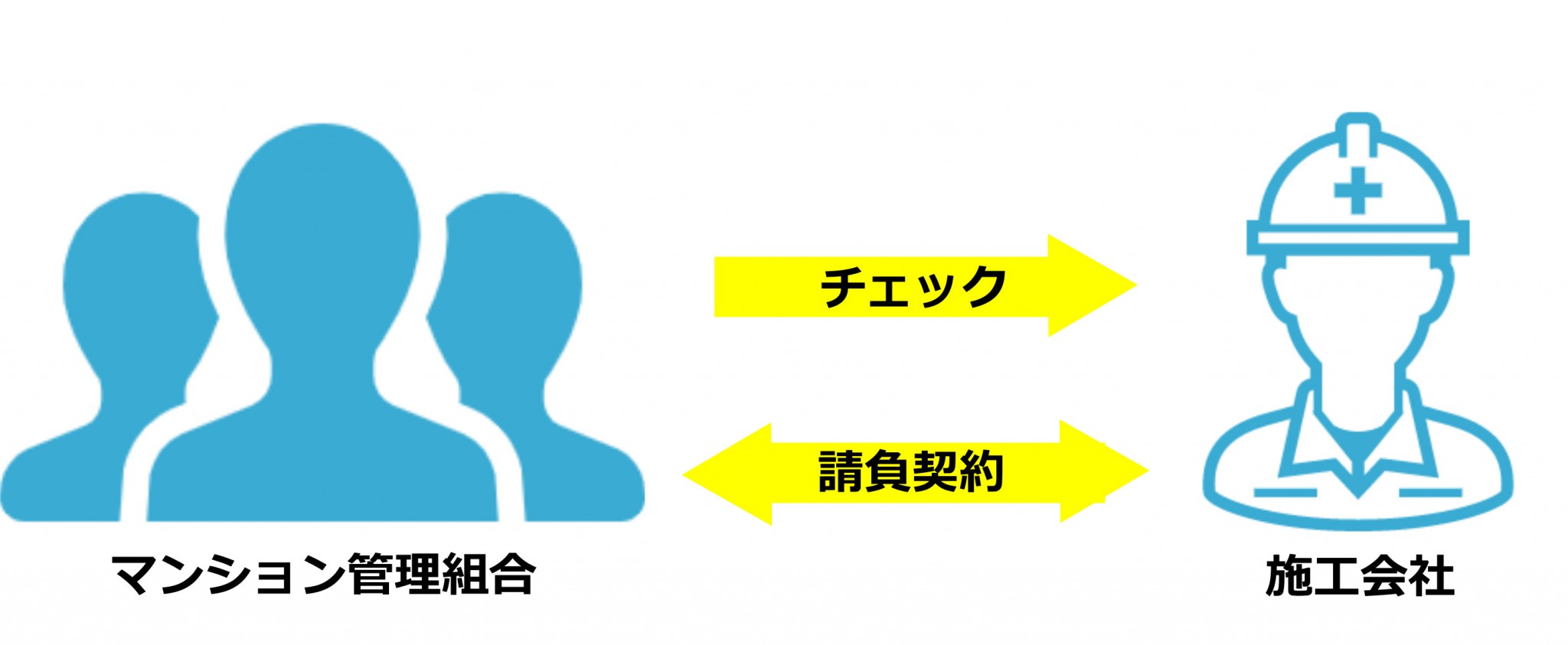 責任施工方式・設計施工方式