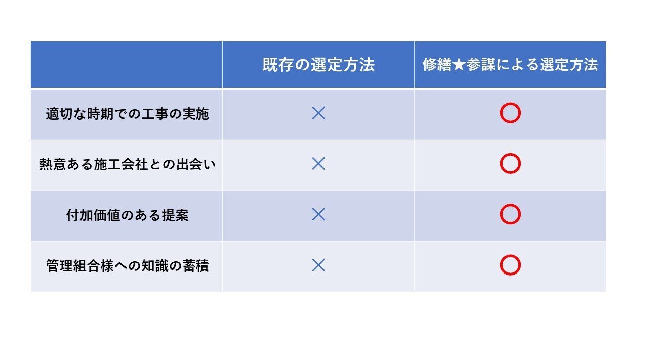 修繕★参謀を利用するメリット