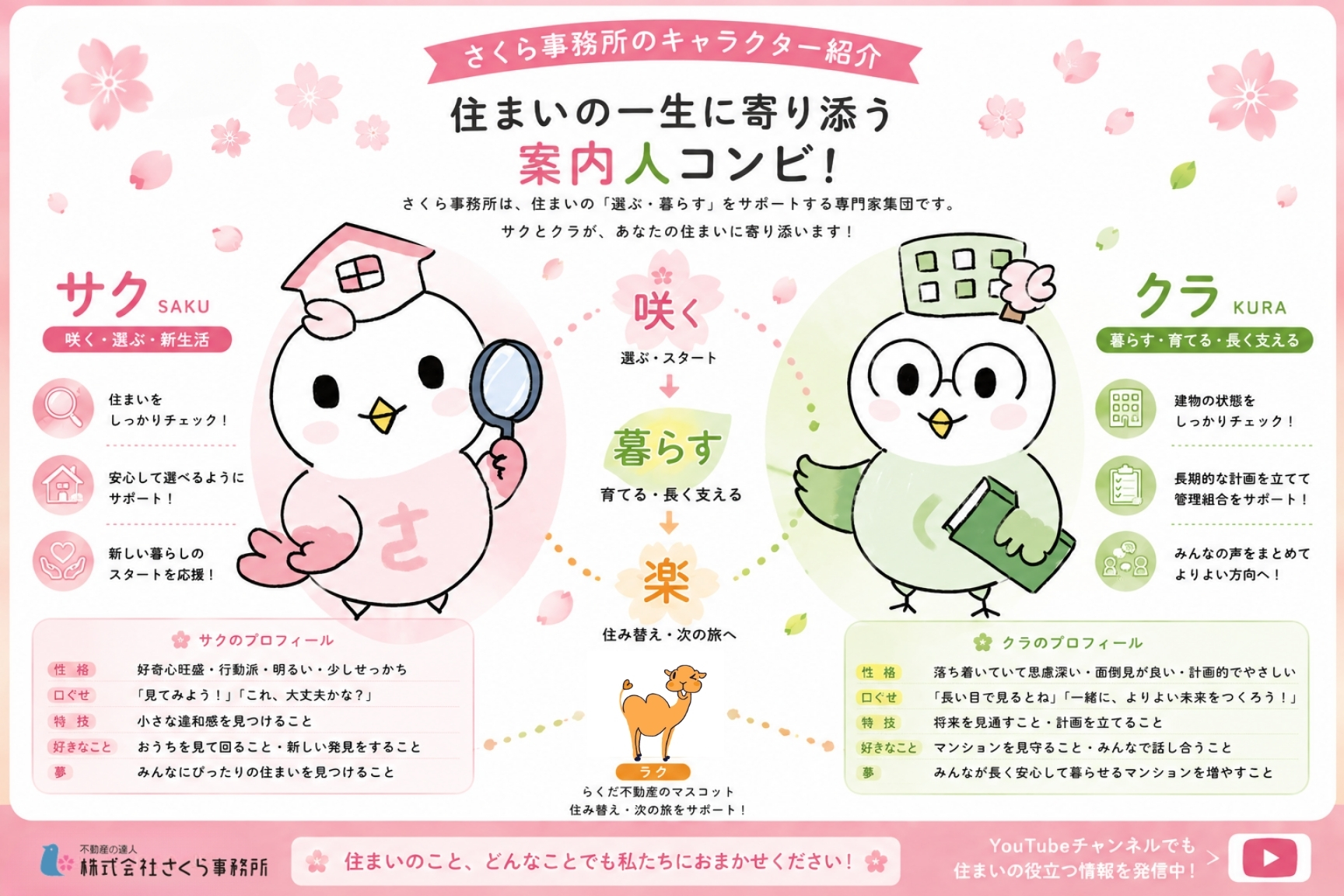 新キャラクター「サク・クラ」誕生!マンション管理サイト・YouTubeも「マンション管理組合のミカタ」へリニューアル 新キャラクター「サク・クラ」誕生!マンション管理サイト・YouTubeも「マンション管理組合のミカタ」へリニューアル