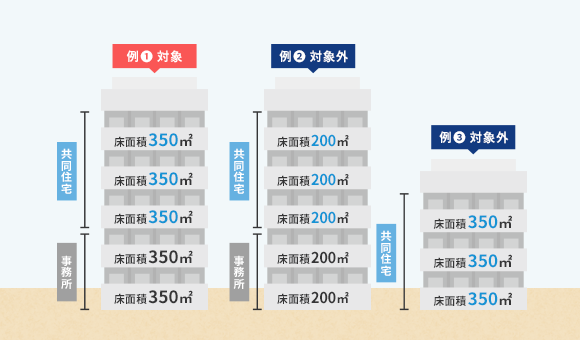 定期調査報告対象となる建物(マンション(共同住宅)の場合)