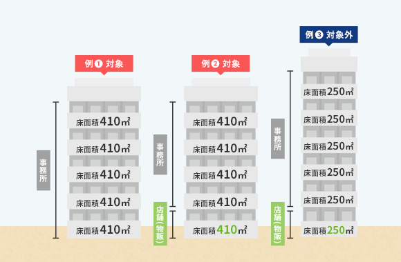 定期調査報告対象となる建物(事務所ビルの場合)